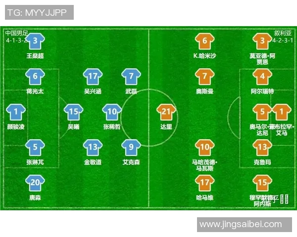 2019男篮世预赛中国队对阵叙利亚精彩回放与赛后分析 2019男篮世预赛中国队对阵叙利亚精彩回放与赛后分析