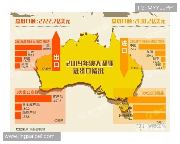 2010年中国与澳大利亚的经济文化交流与发展对比分析 2010年中国与澳大利亚的经济文化交流与发展对比分析